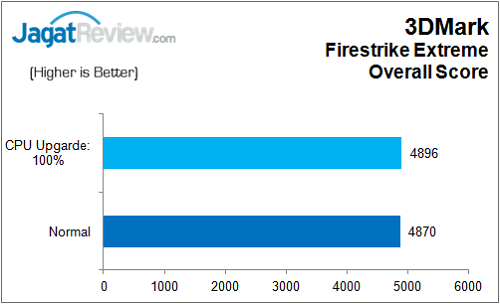 Gigabyte_Z170N_Gaming5_3DM_FSE