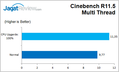 Gigabyte_Z170N_Gaming5_CB_R11_MT