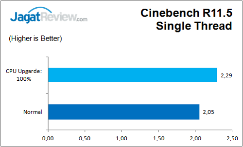 Gigabyte_Z170N_Gaming5_CB_R11_ST