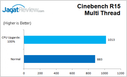 Gigabyte_Z170N_Gaming5_CB_R15_MT