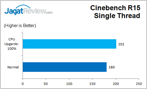 Gigabyte_Z170N_Gaming5_CB_R15_ST