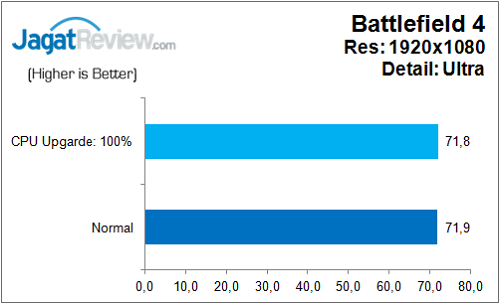 Gigabyte_Z170N_Gaming5_Game_BF4
