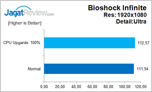 Gigabyte_Z170N_Gaming5_Game_Bioshock
