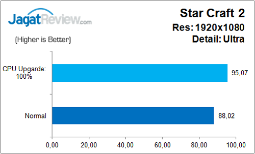 Gigabyte_Z170N_Gaming5_Game_SC2