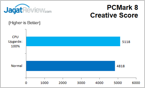 Gigabyte_Z170N_Gaming5_PCM8_Creative