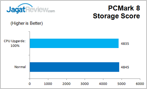 Gigabyte_Z170N_Gaming5_PCM8_Storage