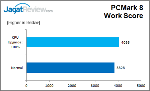 Gigabyte_Z170N_Gaming5_PCM8_Work