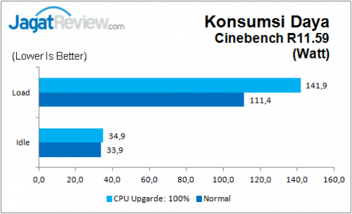 Gigabyte_Z170N_Gaming5_Power_CB