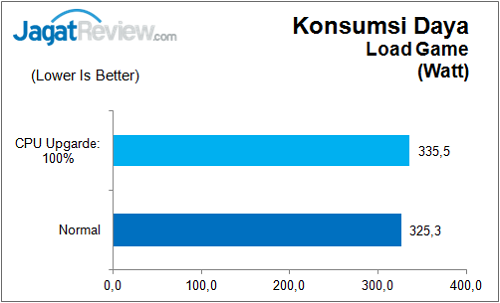 Gigabyte_Z170N_Gaming5_Power_Game