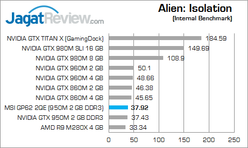 Review Notebook Gaming: MSI GP62 2QE Leopard Pro 3 MSI GP62 2QE Leopard Pro Alien Isolation