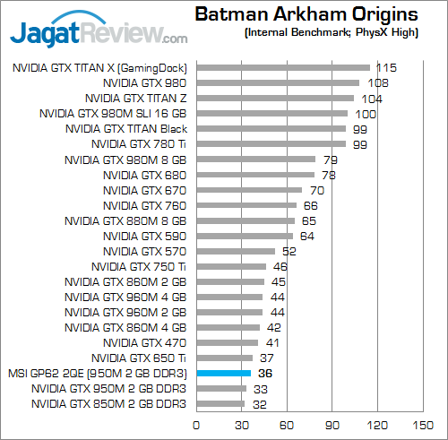 Review Notebook Gaming: MSI GP62 2QE Leopard Pro 5 MSI GP62 2QE Leopard Pro Batman Arkham Origins 02