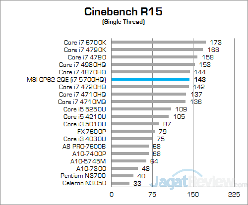 Review Notebook Gaming: MSI GP62 2QE Leopard Pro 12 MSI GP62 2QE Leopard Pro Cinebench 15 02