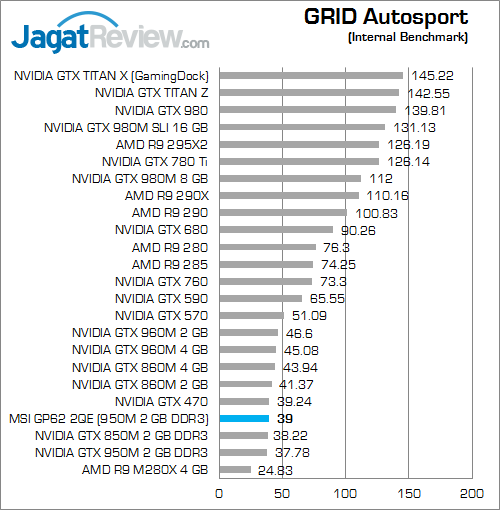 Review Notebook Gaming: MSI GP62 2QE Leopard Pro 53 MSI GP62 2QE Leopard Pro GRID Autosport
