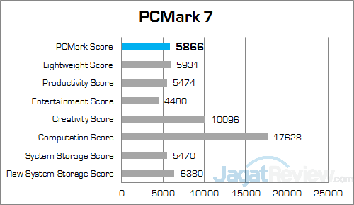 Review Notebook Gaming: MSI GP62 2QE Leopard Pro 2 MSI GP62 2QE Leopard Pro PCMark 7 Overall