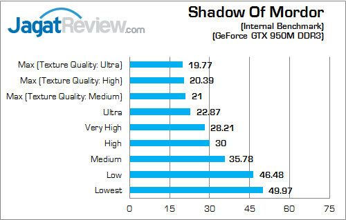 Review Notebook Gaming: MSI GP62 2QE Leopard Pro 27 MSI GP62 2QE Leopard Pro Shadow Of Mordor 02