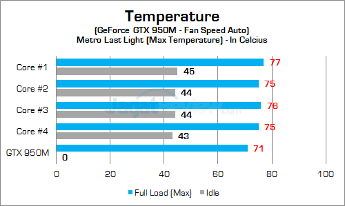 MSI GP62 2QE Leopard Pro Temp GPU 01 v2