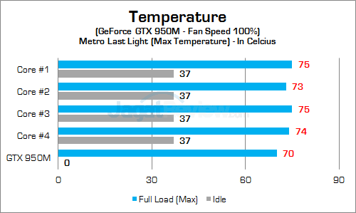 MSI GP62 2QE Leopard Pro Temp GPU 02 v2