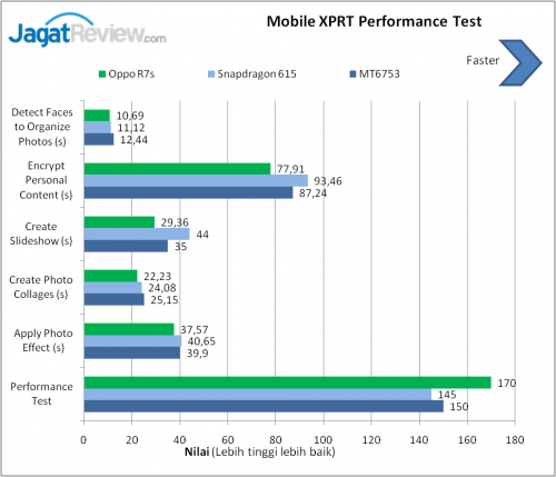 Mobile XPRT