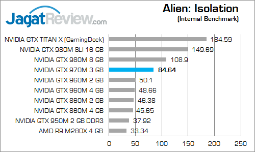 Review VGA Notebook: NVIDIA GeForce GTX 970M 3 NVIDIA GTX 970M Alien Isolation