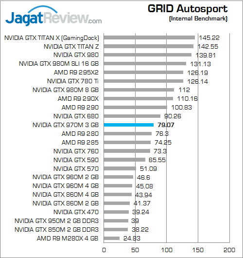 Review VGA Notebook: NVIDIA GeForce GTX 970M 37 NVIDIA GTX 970M GRID Autosport