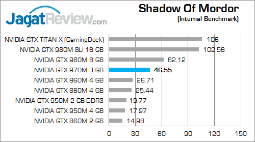 Review VGA Notebook: NVIDIA GeForce GTX 970M 20 NVIDIA GTX 970M Shadow Of Mordor