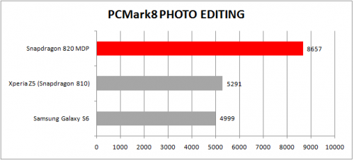 PC Mark 8 (Photo Editing) - Snapdragon 820