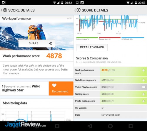 Review Smartphone Android: Wiko Highway Star 3 pc-mark
