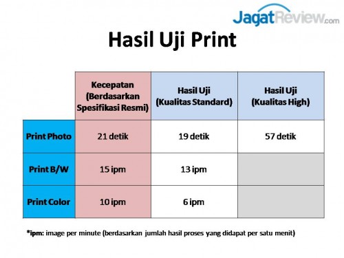 tabel hasil uji printer