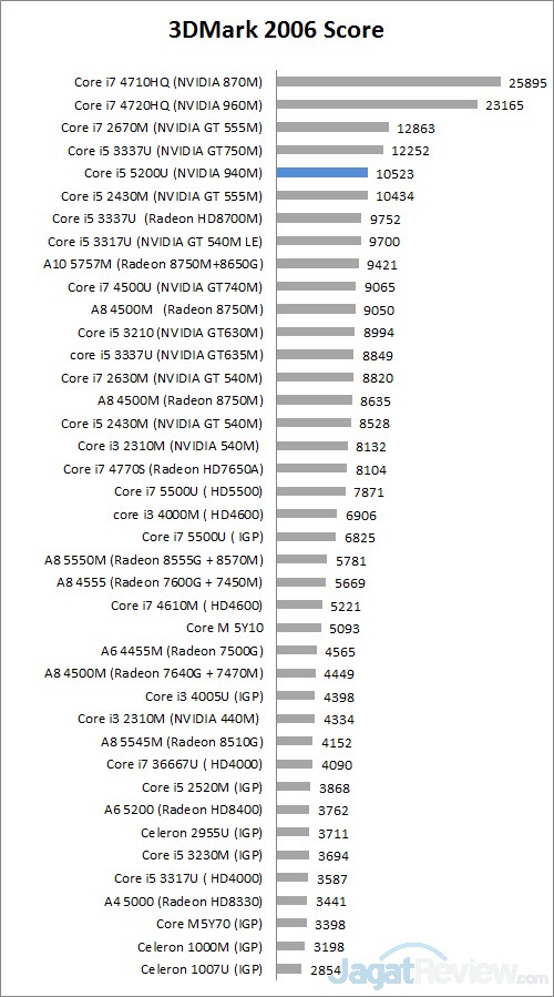 3DM6