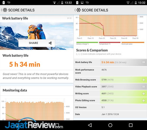 Review Smartphone Android: Wiko Highway Star 8 Battery-Tes-PCMark