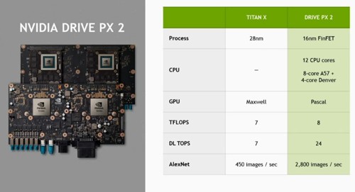 Drive PX2