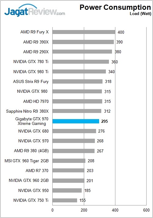 Gigabyte_GTX970GamingExtreme_Chart_Bench_Power_Load_Rev