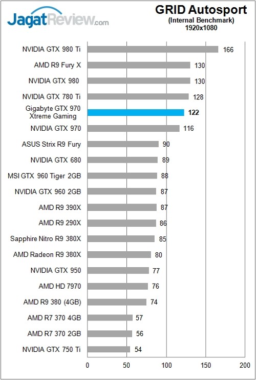 Review: Gigabyte GTX 970 Xtreme Gaming 16 Gigabyte_GTX970GamingExtreme_Chart_Game_Grid_FHD_Rev