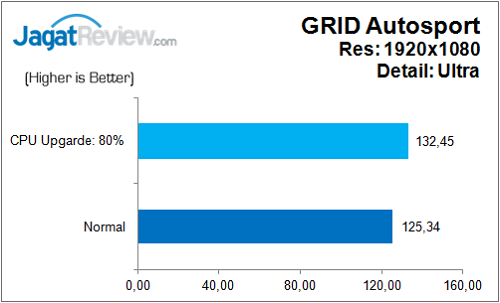 Review: Gigabyte Z170-HD3 DDR3 6 Gigabyte_Z170_HD3_DDR3_Bench_Game_GridAS