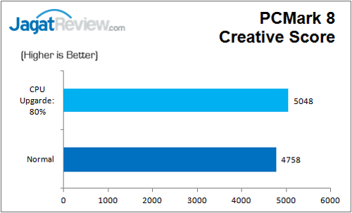 Review: Gigabyte Z170-HD3 DDR3 10 Gigabyte_Z170_HD3_DDR3_Bench_PCM8_Creative