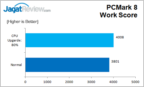Review: Gigabyte Z170-HD3 DDR3 11 Gigabyte_Z170_HD3_DDR3_Bench_PCM8_Work