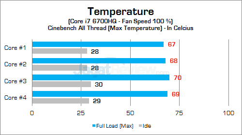 Review Notebook Gaming: MSI GE62 6QF Apache Pro 19 MSI GE62 6QF Apache Pro CPU Temp 02