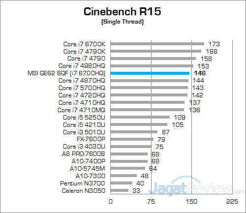 Review Notebook Gaming: MSI GE62 6QF Apache Pro 12 MSI GE62 6QF Apache Pro Cinebench R15 02