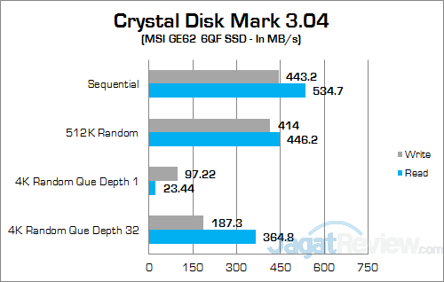 Review Notebook Gaming: MSI GE62 6QF Apache Pro 16 MSI GE62 6QF Apache Pro Crsytal Disk Mark 01