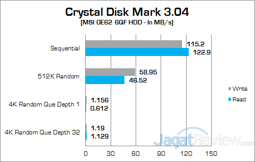 Review Notebook Gaming: MSI GE62 6QF Apache Pro 17 MSI GE62 6QF Apache Pro Crsytal Disk Mark 02