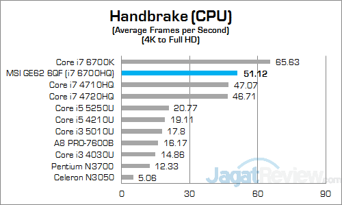 Review Notebook Gaming: MSI GE62 6QF Apache Pro 14 MSI GE62 6QF Apache Pro Handbrake 01