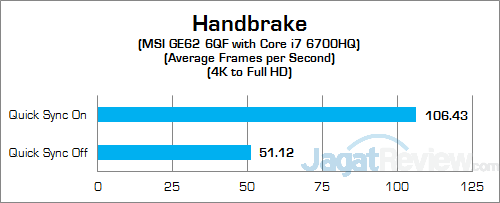 Review Notebook Gaming: MSI GE62 6QF Apache Pro 15 MSI GE62 6QF Apache Pro Handbrake 02