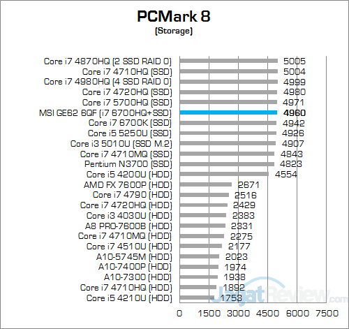Review Notebook Gaming: MSI GE62 6QF Apache Pro 7 MSI GE62 6QF Apache Pro PCMark 8 Storage