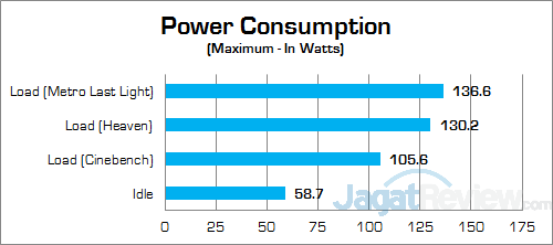 Review Notebook Gaming: MSI GE62 6QF Apache Pro 22 MSI GE62 6QF Apache Pro Power