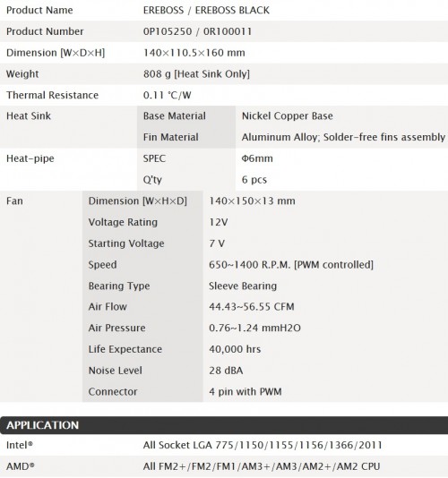 Spesifikasi RAijintek Ereboss