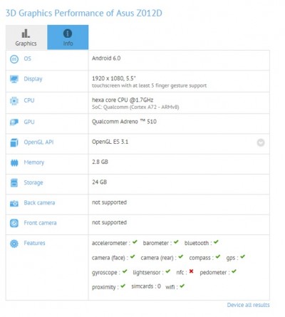 ASUS Zenfone 3 Akan Gunakan Snapdragon 650? 1 Zenfone 3