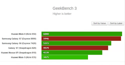 geekbench 3