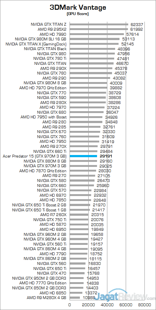 ACER Predator 15 G9-591-70VM 3DMark Vantage 02