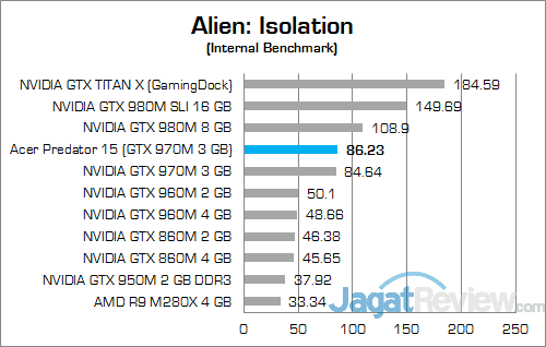 Review Notebook Gaming: Acer Predator 15 (G9-591-70VM) 3 ACER Predator 15 G9-591-70VM Alien Predator