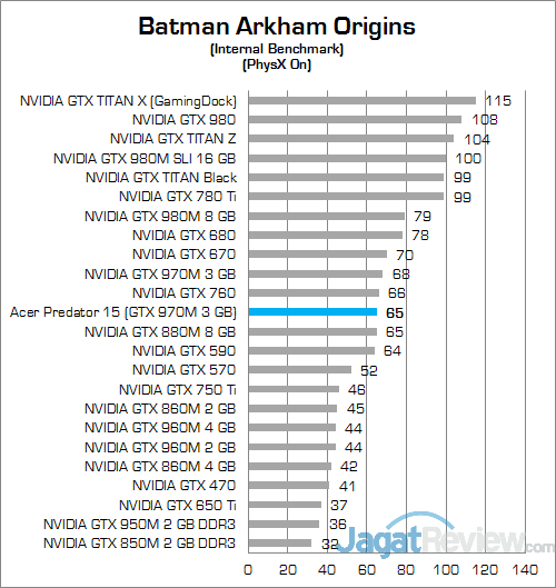 Review Notebook Gaming: Acer Predator 15 (G9-591-70VM) 5 ACER Predator 15 G9-591-70VM Batman Arkham Origins 02